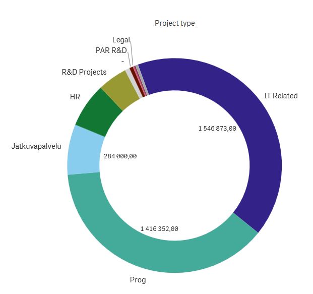 Qlikview and Thinking Portfolio 2