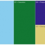 Qlikview and Thinking Portfolio 6