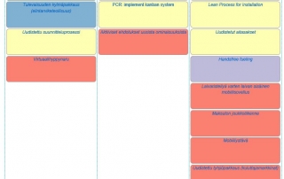 Thinking Portfolio Kanban