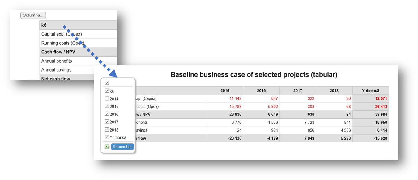 Active Reports 2016 - Business Case Baseline