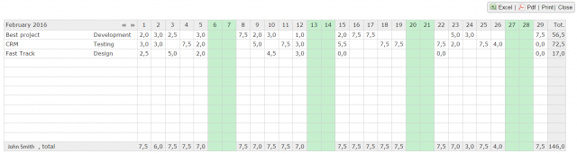 Thinking Portfolio Timecard Report