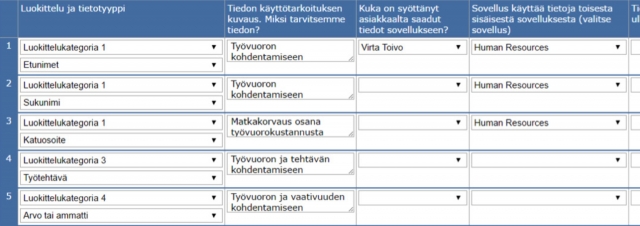  Tietosuojan luokittelu